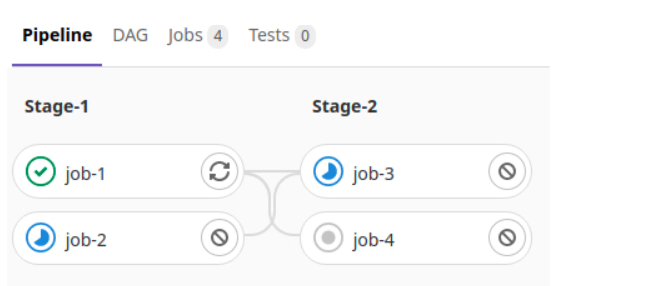 gitlab-ci/cd(七)流水线类型缩略图