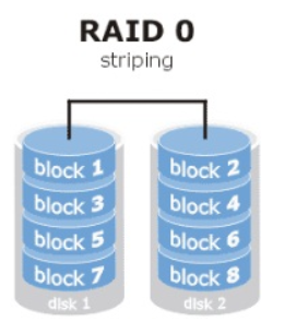 硬盘阵列缩略图